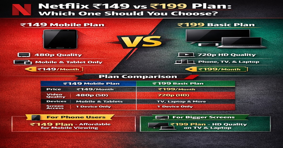 Netflix plans, Netflix