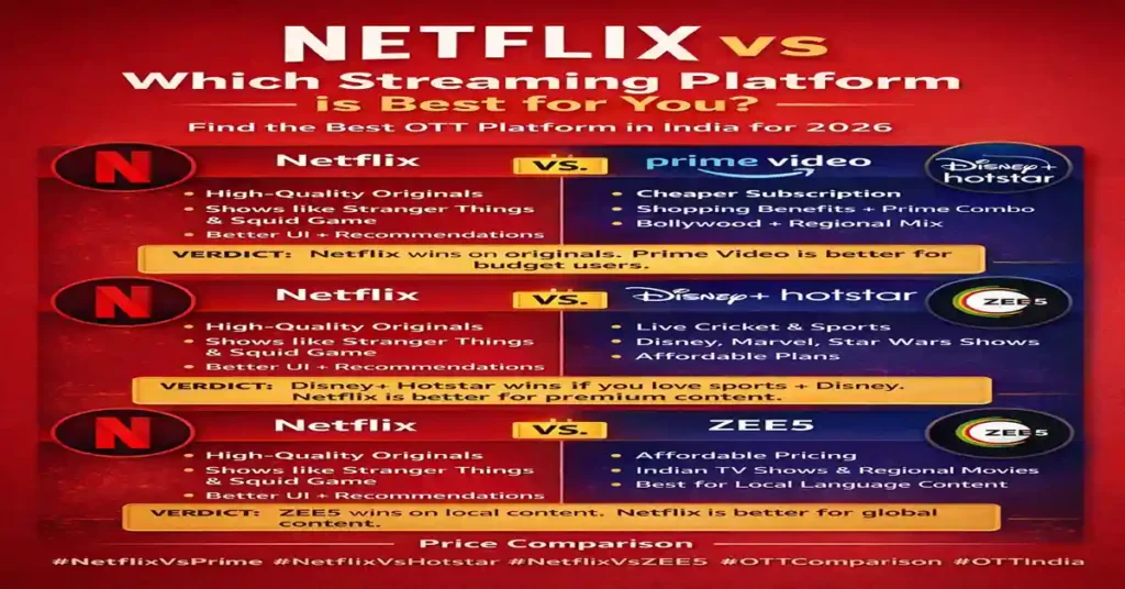 Netflix verse