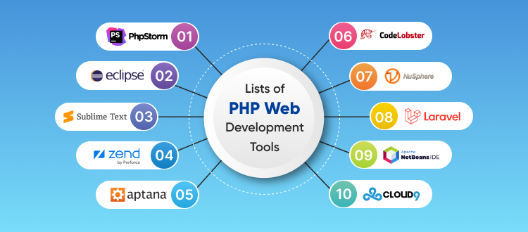 Lists-of-PHP-web-Development-Tools-001