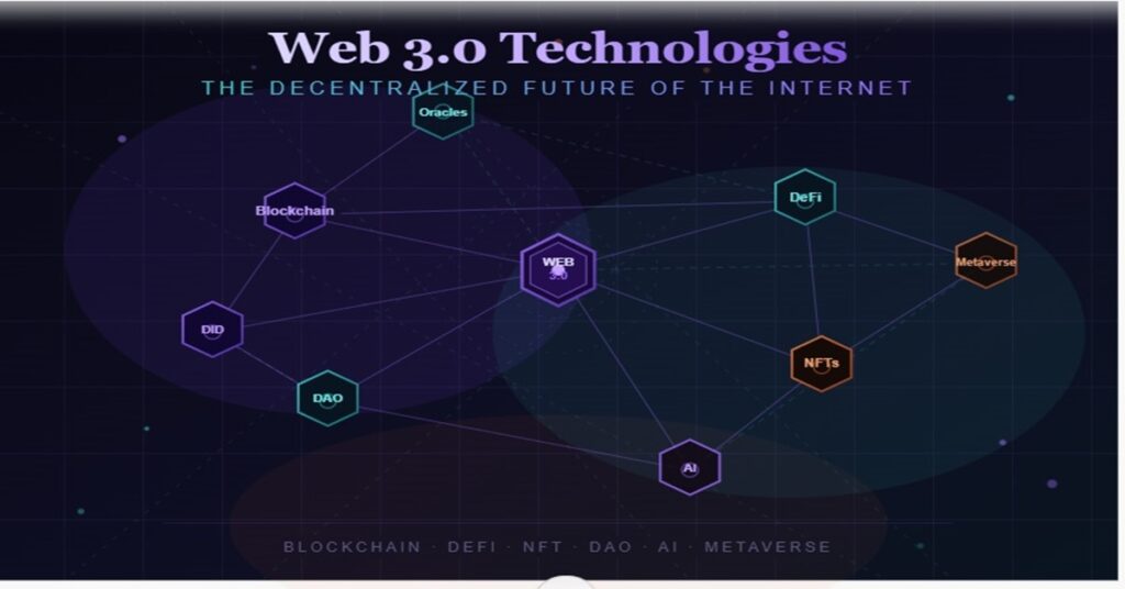 web 3.0